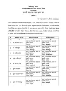 10 फरवरी को जारी राखी सिंह ठाकुर का ट्रांसफर आदेश 